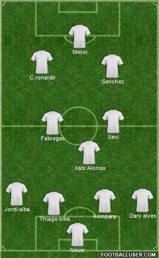 Dream Team Formation 2012