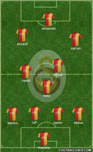 Galatasaray SK Formation 2012