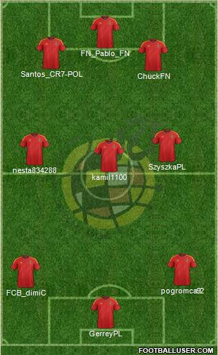 Spain Formation 2012