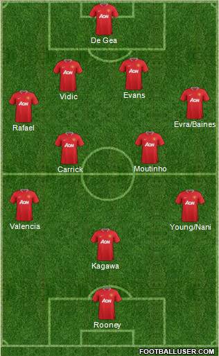 Manchester United Formation 2012