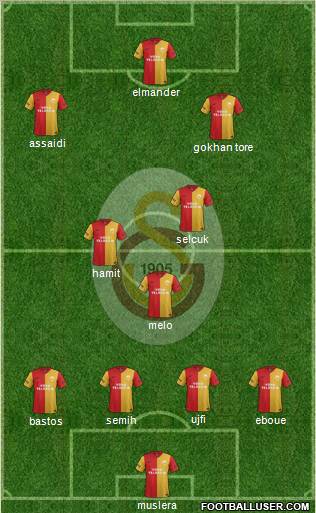 Galatasaray SK Formation 2012