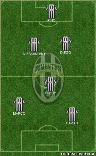Juventus Formation 2012