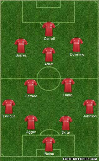Liverpool Formation 2012