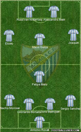 Málaga C.F., S.A.D. Formation 2012