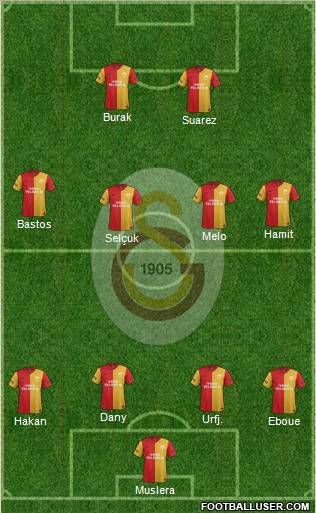 Galatasaray SK Formation 2012