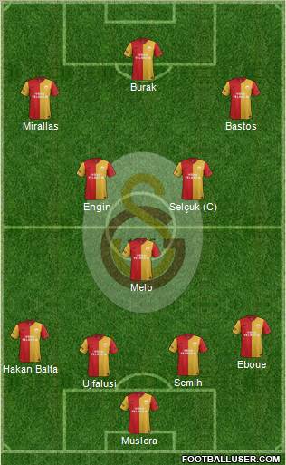 Galatasaray SK Formation 2012