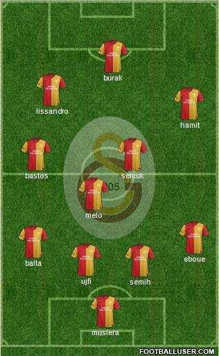 Galatasaray SK Formation 2012