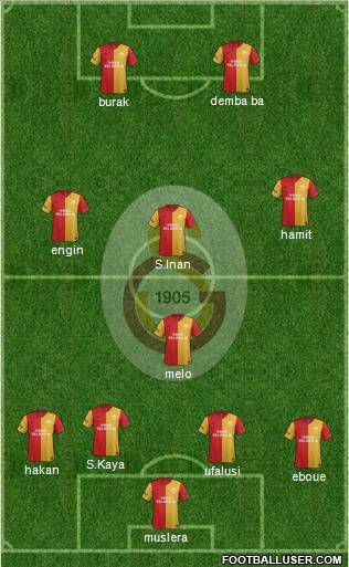 Galatasaray SK Formation 2012