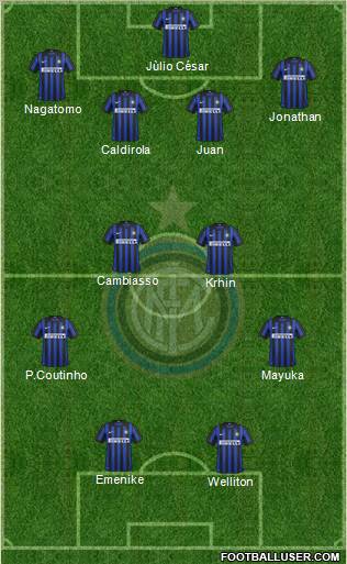 F.C. Internazionale Formation 2012