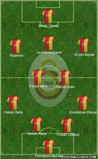 Galatasaray SK Formation 2012