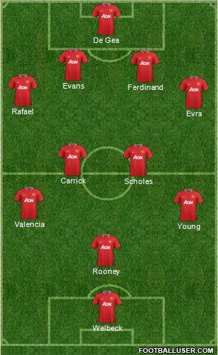 Manchester United Formation 2012