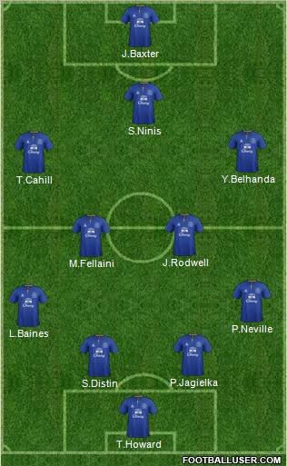 Everton Formation 2012