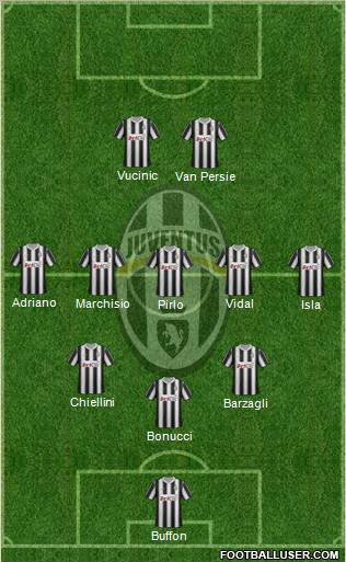 Juventus Formation 2012