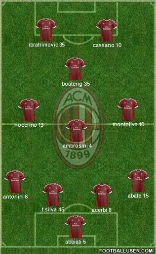 A.C. Milan Formation 2012