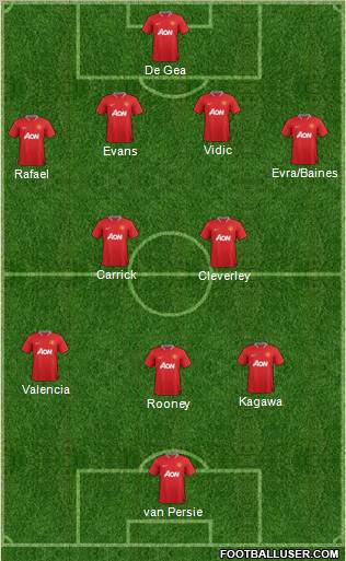 Manchester United Formation 2012