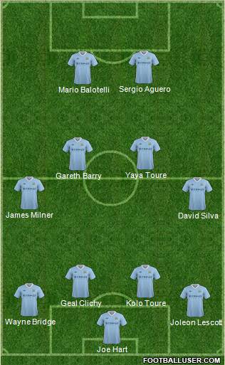 Manchester City Formation 2012