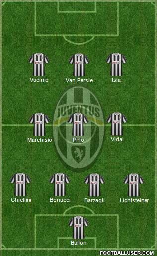 Juventus Formation 2012
