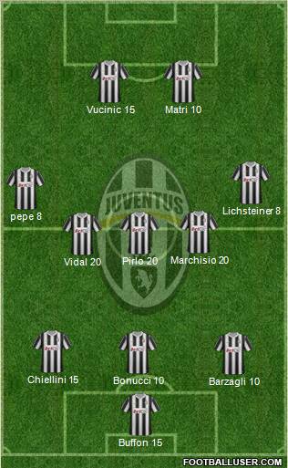 Juventus Formation 2012