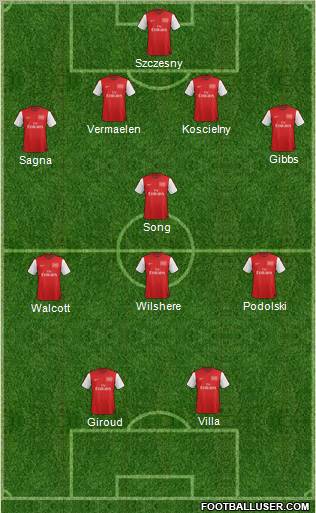 Arsenal Formation 2012