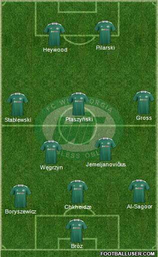 WIT-Georgia Tbilisi Formation 2012
