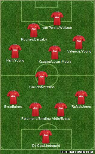 Manchester United Formation 2012