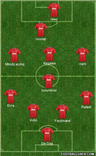 Manchester United Formation 2012