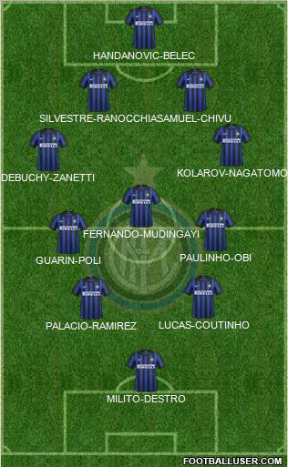 F.C. Internazionale Formation 2012