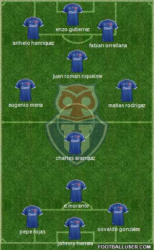 CF Universidad de Chile Formation 2012
