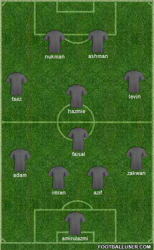 Champions League Team Formation 2012