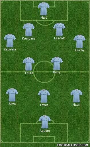 Manchester City Formation 2012