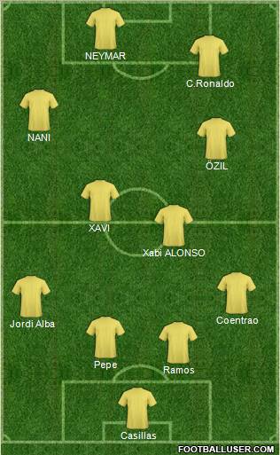 Dream Team Formation 2012