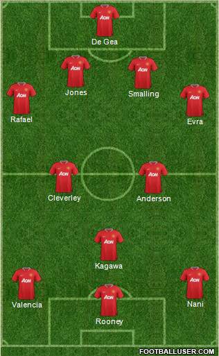 Manchester United Formation 2012