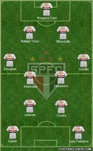 São Paulo FC Formation 2012