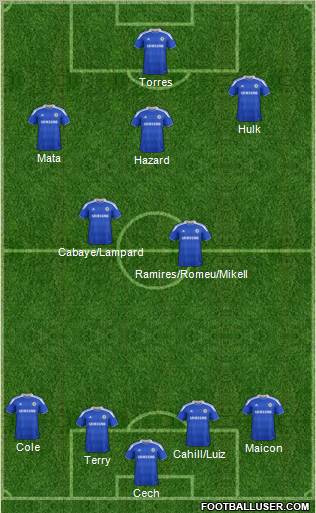 Chelsea Formation 2012