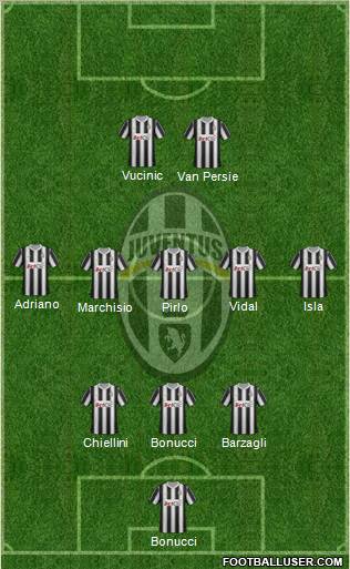 Juventus Formation 2012