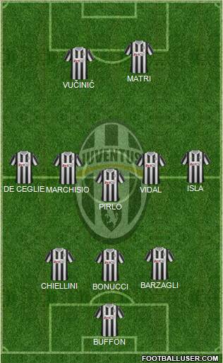 Juventus Formation 2012