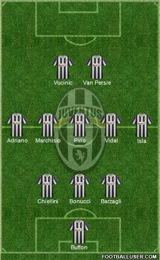 Juventus Formation 2012