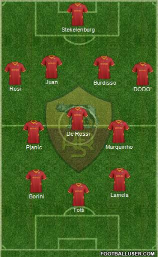 AS Roma Formation 2012