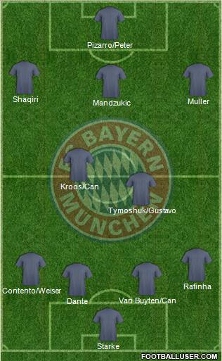 FC Bayern München Formation 2012