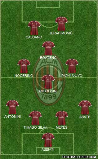 A.C. Milan Formation 2012