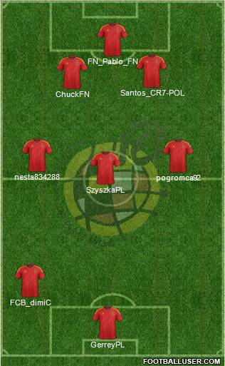 Spain Formation 2012