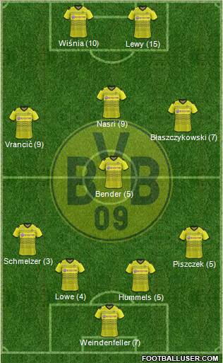 Borussia Dortmund Formation 2012