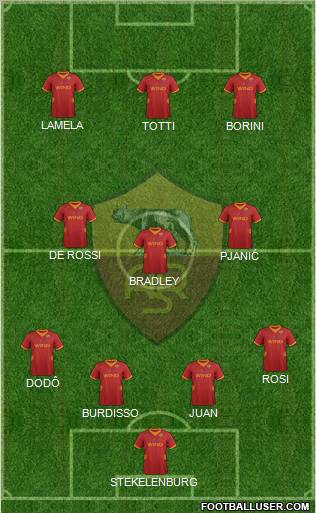 AS Roma Formation 2012