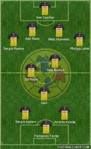 Club de Fútbol América Formation 2012
