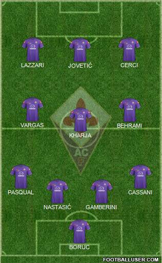 Fiorentina Formation 2012