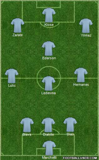 Euro 2012 Team Formation 2012
