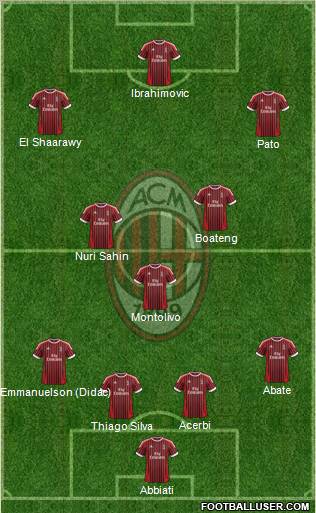 A.C. Milan Formation 2012