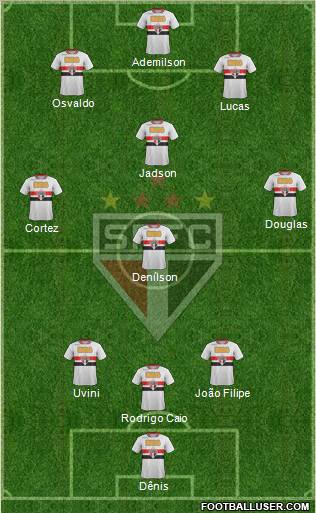 São Paulo FC Formation 2012