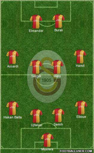 Galatasaray SK Formation 2012