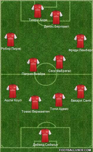 Arsenal Formation 2012